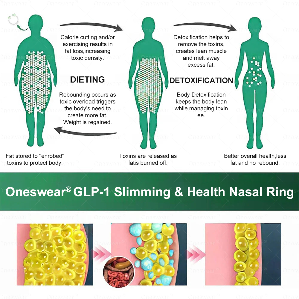 🔥𝑂𝑛𝑒𝑠𝑤𝑒𝑎𝑟® 🔥𝐺𝐿𝑃-1 Slimming Health Essential 𝑁𝑎𝑠𝑎𝑙 𝑅𝑖𝑛𝑔✅One dose a day — see results in 7 days👩‍⚕️Suitable for obesity, cardiovascular diseases, diabetes, sleep apnea, high cholesterol and blood lipids, joint problems, and various other conditions🔥