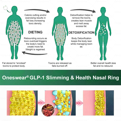 🔥𝑂𝑛𝑒𝑠𝑤𝑒𝑎𝑟® 🔥𝐺𝐿𝑃-1 Slimming Health Essential 𝑁𝑎𝑠𝑎𝑙 𝑅𝑖𝑛𝑔✅One dose a day — see results in 7 days👩‍⚕️Suitable for obesity, cardiovascular diseases, diabetes, sleep apnea, high cholesterol and blood lipids, joint problems, and various other conditions🔥